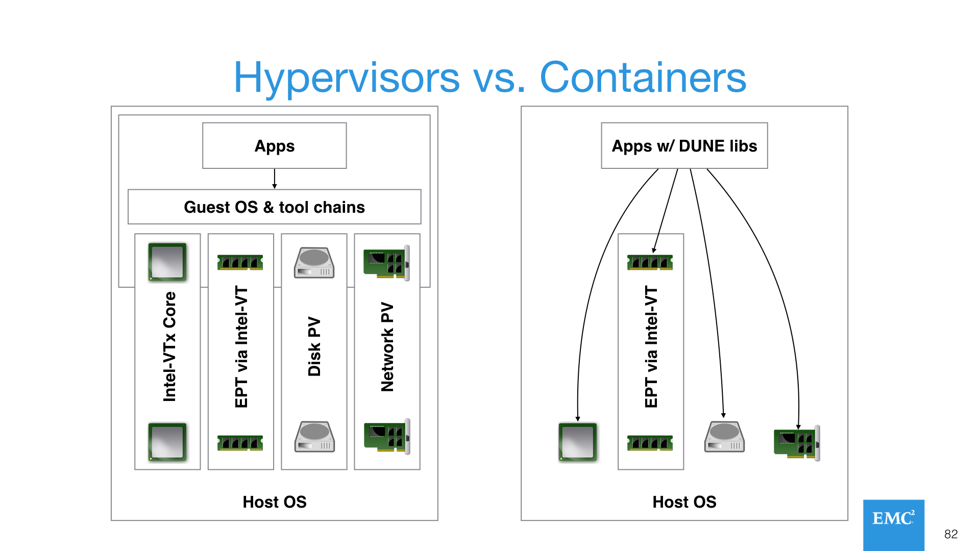 Hypervisors vs. Containers